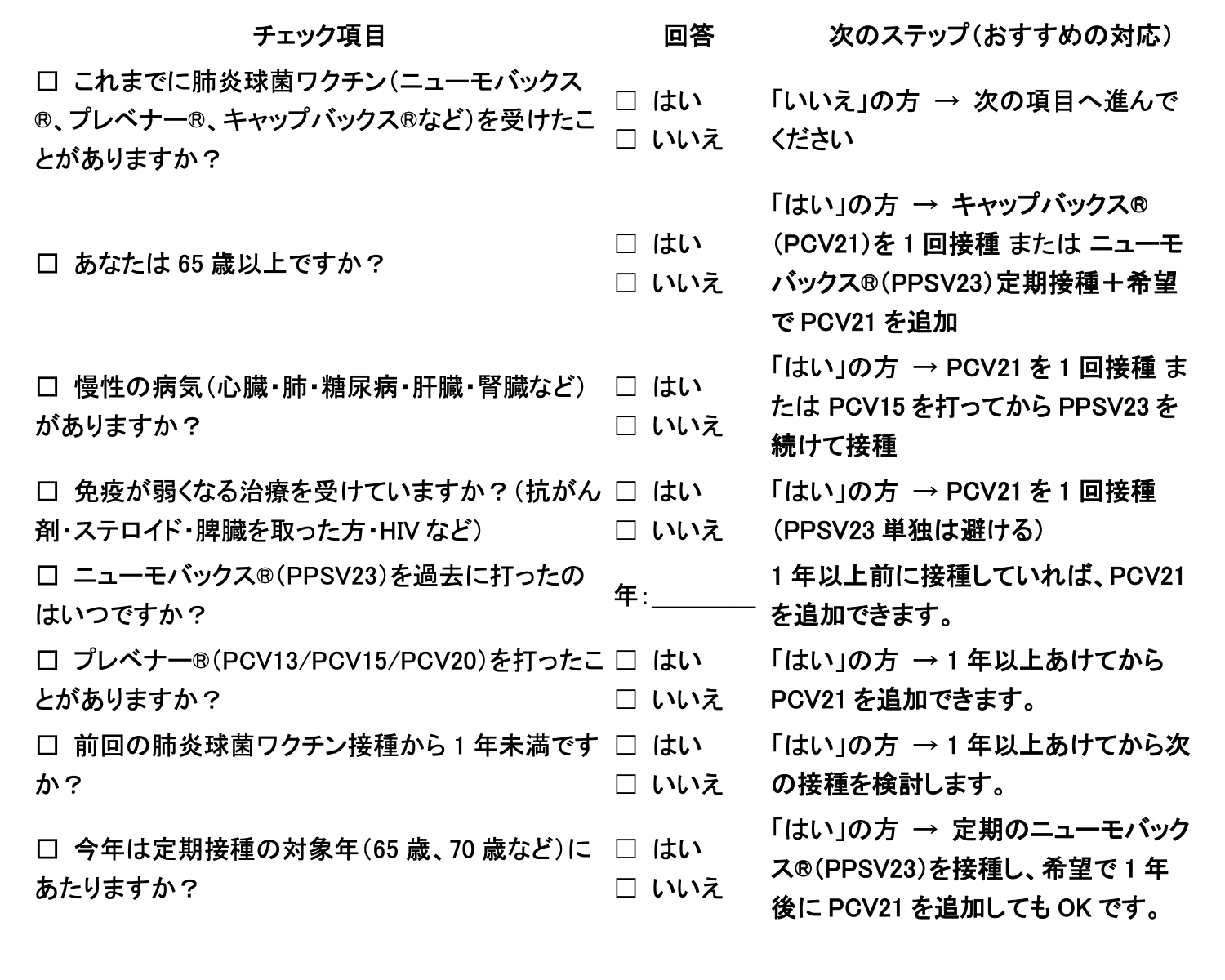 接種歴の確認チェックリスト