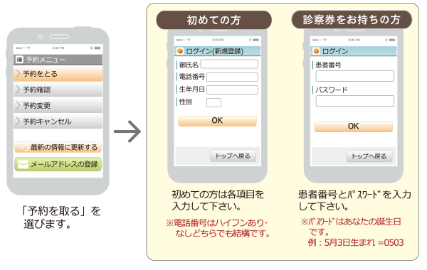 予約方法 初めての方、診察券をお持ちの方